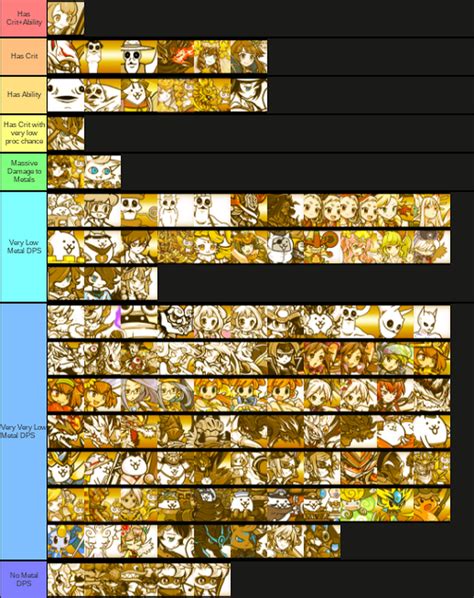 battle cats tier list|Battle Cats Tier List 2022 .